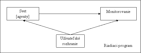 Organization Chart