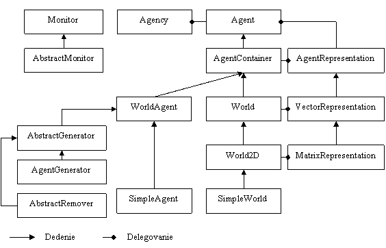 Organization Chart